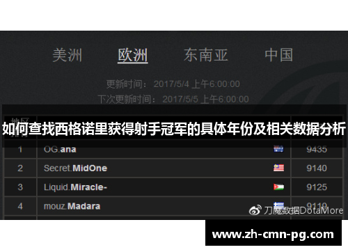 如何查找西格诺里获得射手冠军的具体年份及相关数据分析