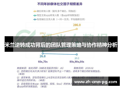 米兰逆转成功背后的团队管理策略与协作精神分析