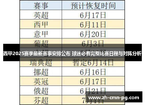 西甲2025赛季最新赛事安排公布 球迷必看完整比赛日程与对阵分析