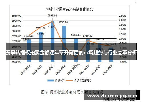 赛事转播权拍卖金额逐年攀升背后的市场趋势与行业变革分析
