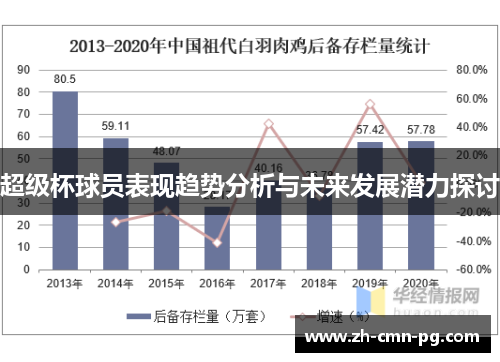 超级杯球员表现趋势分析与未来发展潜力探讨