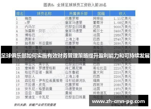 足球俱乐部如何实施有效财务管理策略提升盈利能力和可持续发展