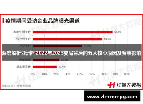 深度解析亚洲杯2022与2023变局背后的五大核心原因及赛事影响