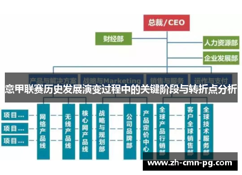 意甲联赛历史发展演变过程中的关键阶段与转折点分析