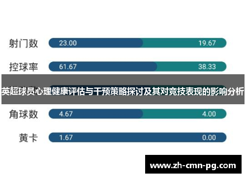 英超球员心理健康评估与干预策略探讨及其对竞技表现的影响分析