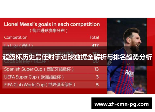 超级杯历史最佳射手进球数据全解析与排名趋势分析